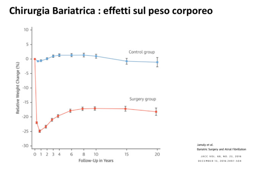 Figura 6. Grafico