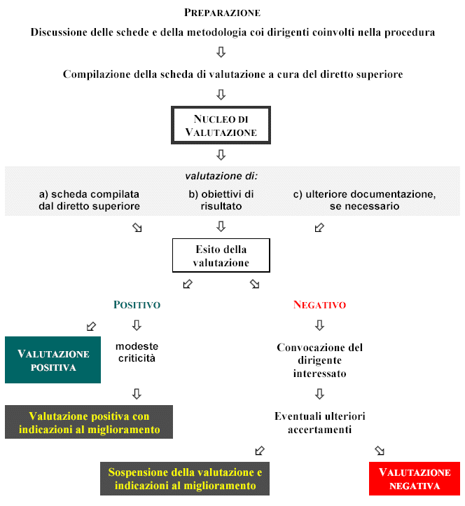 Valutazione medici SSN tabella 11