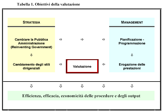 Valutazione medici SSN tabella 1