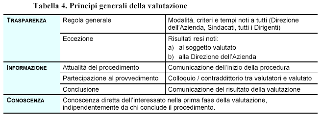 Valutazione medici SSN tabella 4