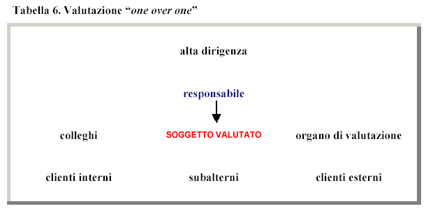 Valutazione medici SSN tabella 6