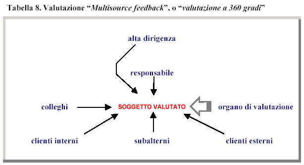 Valutazione medici SSN tabella 8