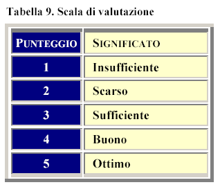 Valutazione medici SSN tabella 9