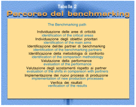 benchmarking in sanità pibblica tabella 2