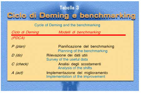 benchmarking in sanità pibblica tabella 3