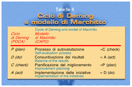 benchmarking in sanità pibblica tabella 4