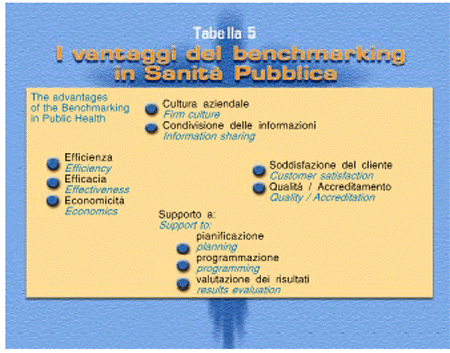 benchmarking in sanità pibblica tabella 5