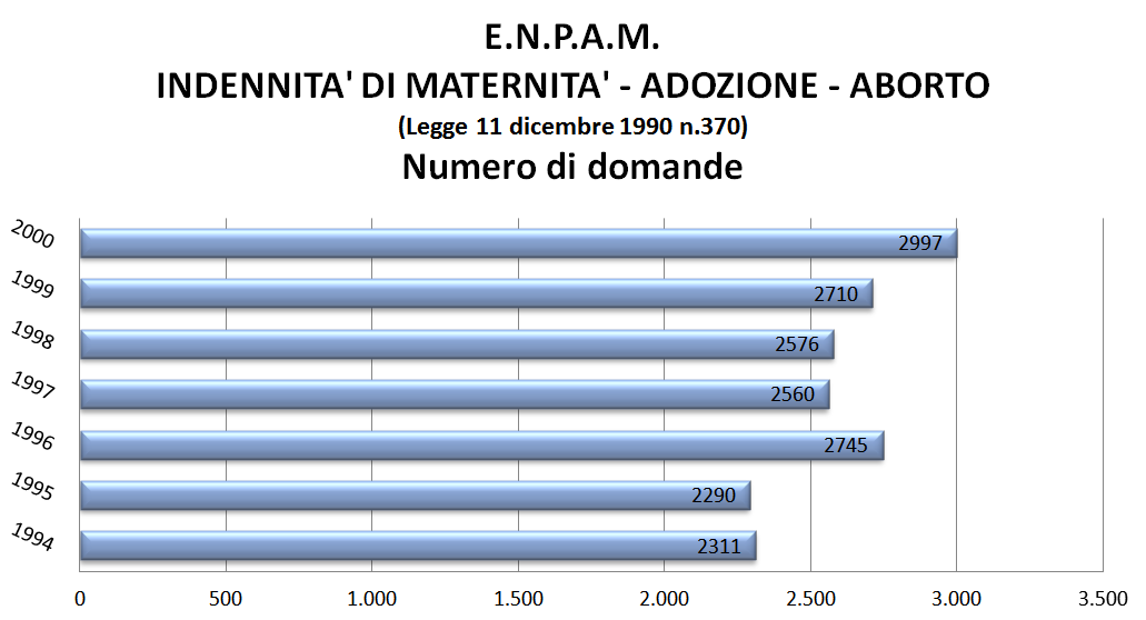 Figura 2