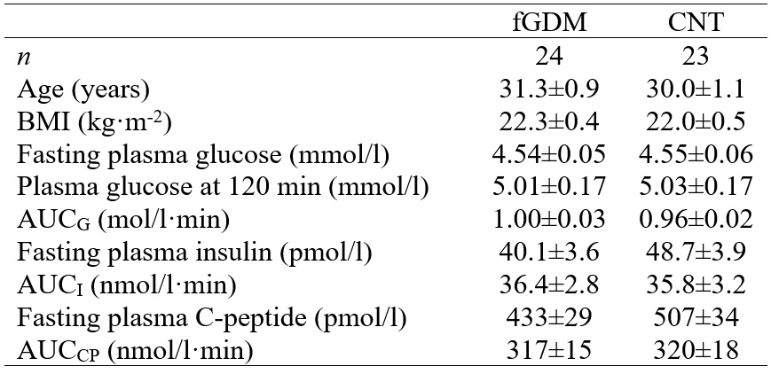 Andrea Tura - Tabella 1 - Endocrinologia diabete gestazionale