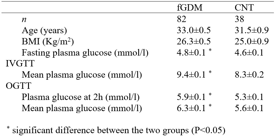 Andrea Tura - Endocrinologia - Diabete gestazionale Tabella 3 Età, Indice di Massa Corporea [BMI] e livelli di glucosio in donne affette da pregresso diabete gestazionale (soggetti fDGM) e donne di controllo (CNT).